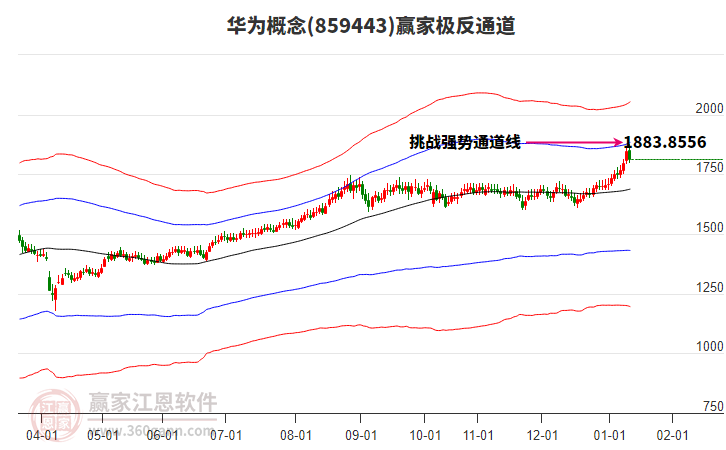 859443華為贏家極反通道工具 859443華為贏家極反通道工具