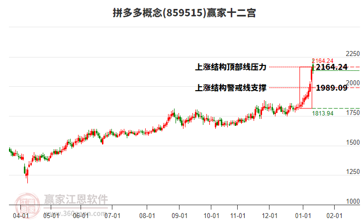 859515拼多多贏家十二宮工具 859515拼多多贏家十二宮工具