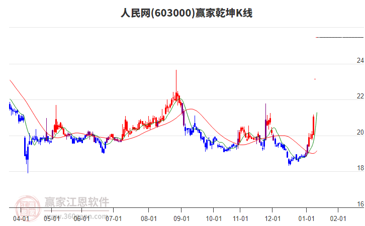 市場無視上市公司公告澄清，利歐股份、易點(diǎn)天下、天龍集團(tuán)、浙文互聯(lián)等GEO概念繼續(xù)上攻！