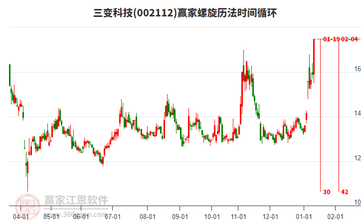 002112三變科技螺旋歷法時(shí)間循環(huán)工具