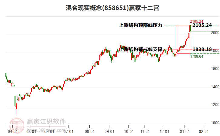 858651混合現(xiàn)實(shí)贏家十二宮工具 858651混合現(xiàn)實(shí)贏家十二宮工具