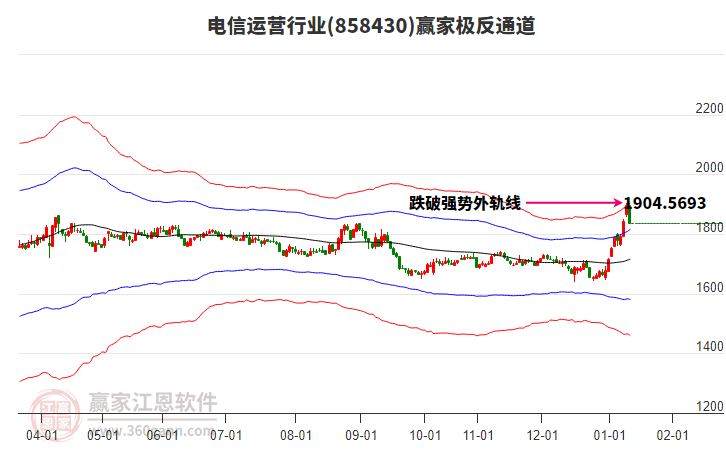 858430電信運營贏家極反通道工具 858430電信運營贏家極反通道工具
