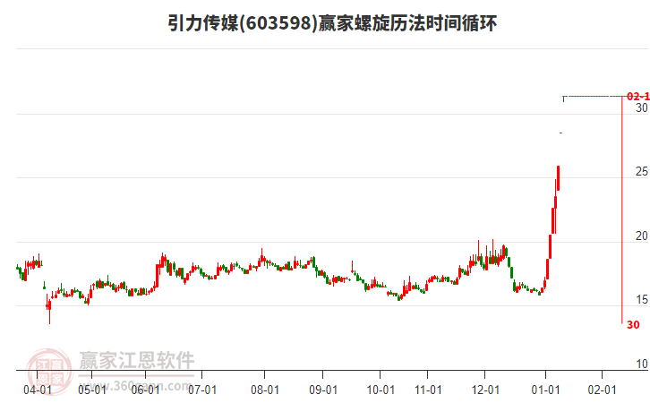 603598引力傳媒螺旋歷法時(shí)間循環(huán)工具