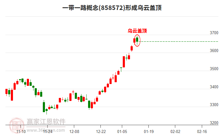 一帶一路形成形態(tài) 一帶一路形成烏云蓋頂形態(tài)