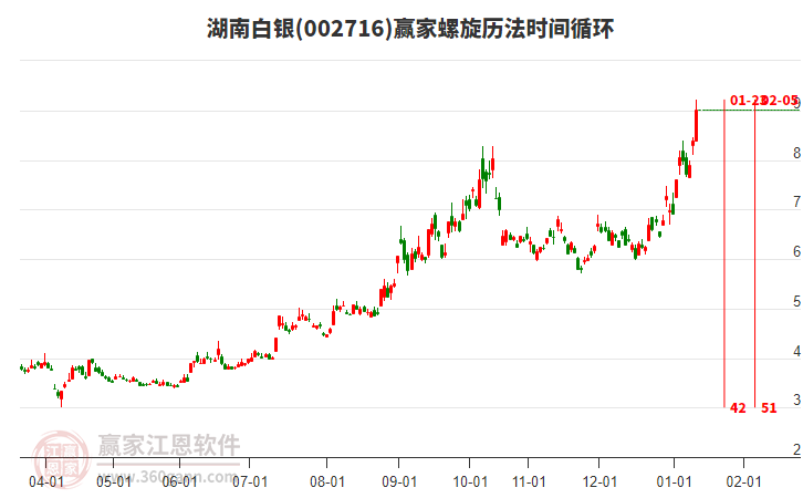 002716湖南白銀螺旋歷法時(shí)間循環(huán)工具
