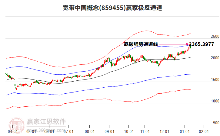 859455寬帶中國贏家極反通道工具 859455寬帶中國贏家極反通道工具