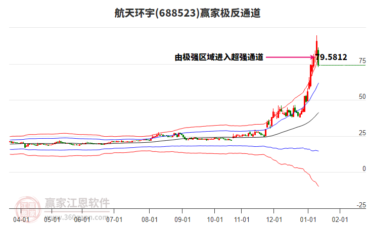 688523航天環(huán)宇贏家極反通道工具 688523航天環(huán)宇贏家極反通道工具