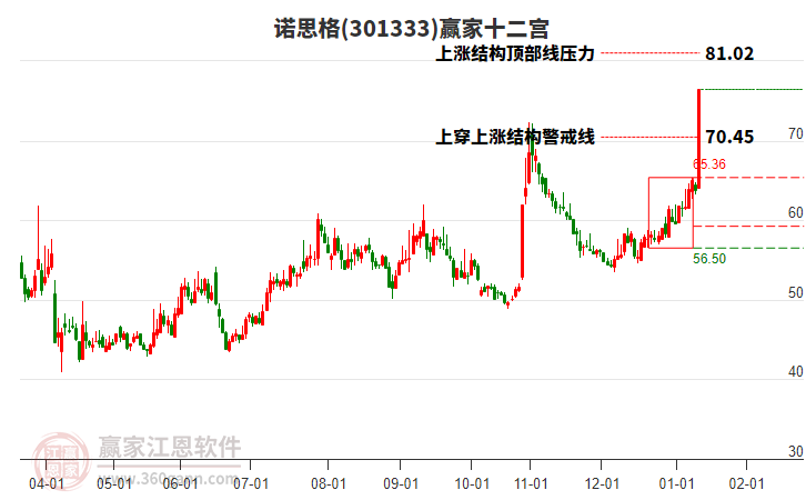 醫(yī)療服務(wù)板塊開盤持續(xù)上揚(yáng)