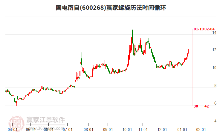 600268國(guó)電南自螺旋歷法時(shí)間循環(huán)工具