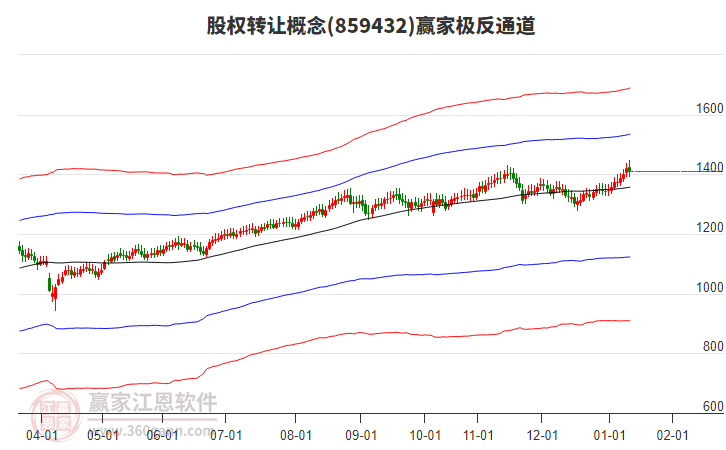 859432股權(quán)轉(zhuǎn)讓贏家極反通道工具