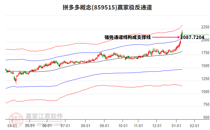 859515拼多多贏家極反通道工具 859515拼多多贏家極反通道工具