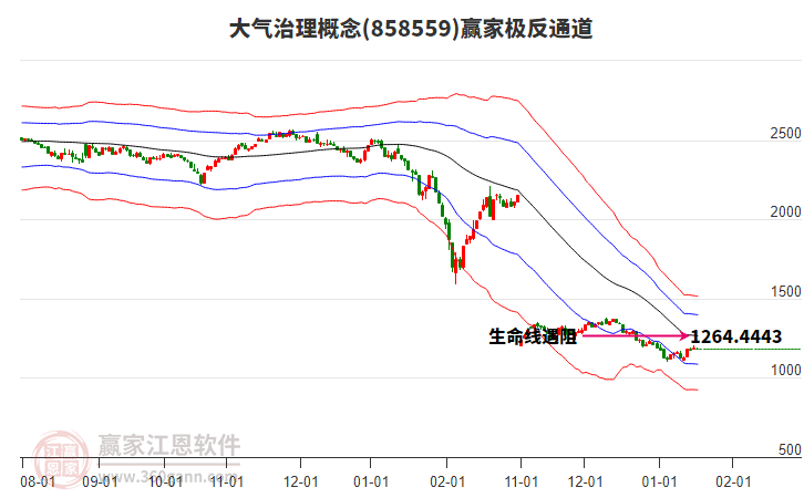 858559大氣治理贏家極反通道工具