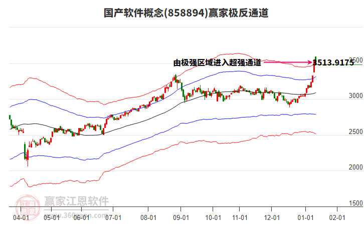 858894國產(chǎn)軟件贏家極反通道工具 858894國產(chǎn)軟件贏家極反通道工具