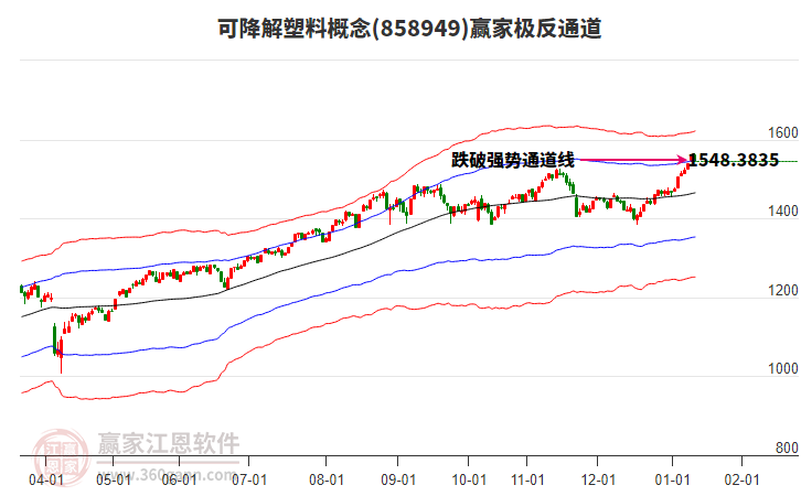 858949可降解塑料贏家極反通道工具