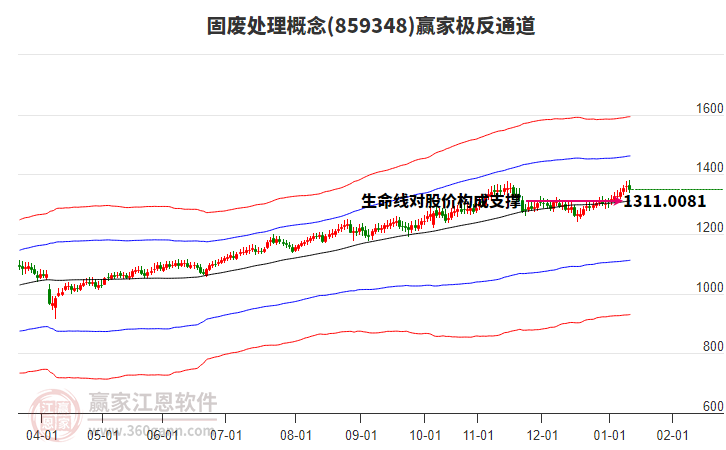 859348固廢處理贏家極反通道工具