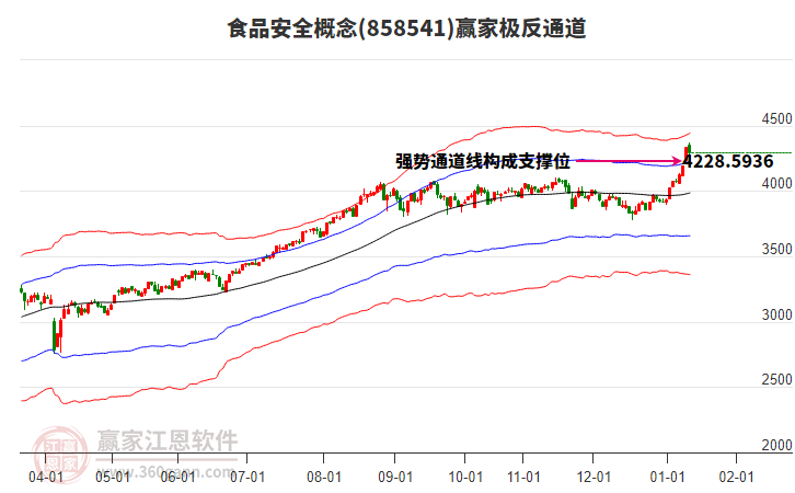 858541食品安全贏家極反通道工具 858541食品安全贏家極反通道工具