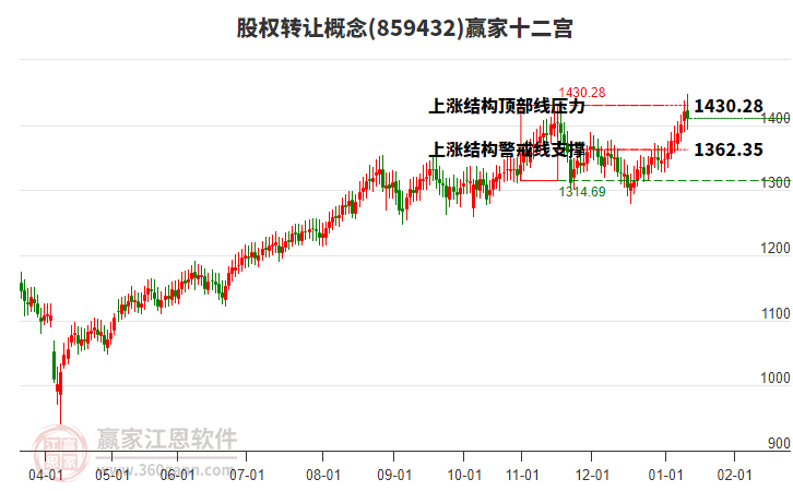 859432股權(quán)轉(zhuǎn)讓贏家十二宮工具 859432股權(quán)轉(zhuǎn)讓贏家十二宮工具