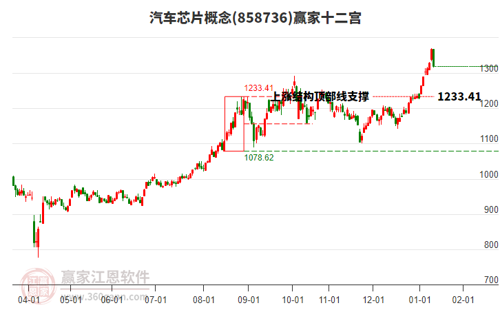858736汽車芯片贏家十二宮工具 858736汽車芯片贏家十二宮工具