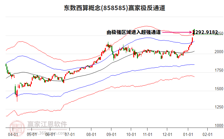 858585東數(shù)西算贏家極反通道工具 858585東數(shù)西算贏家極反通道工具
