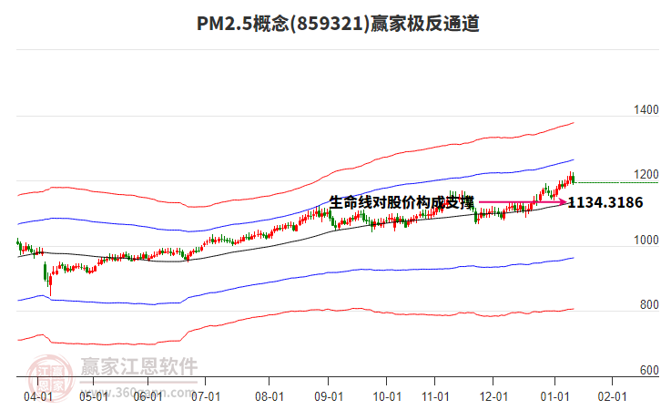 859321PM2.5贏家極反通道工具 859321PM2.5贏家極反通道工具