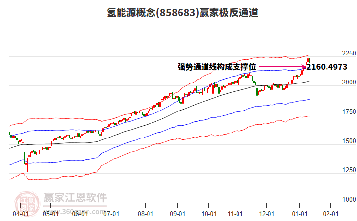 858683氫能源贏家極反通道工具 858683氫能源贏家極反通道工具