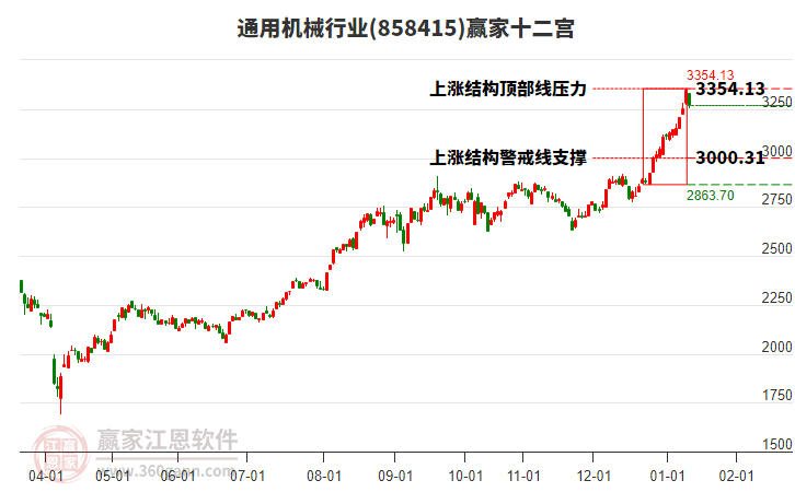 858415通用機(jī)械贏家十二宮工具