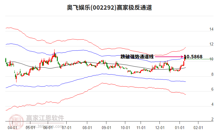 002292奧飛娛樂贏家極反通道工具