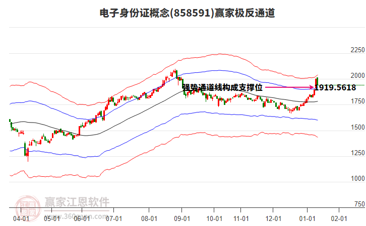 858591電子身份證贏家極反通道工具 858591電子身份證贏家極反通道工具