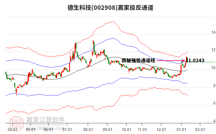 002908德生科技贏家極反通道工具 002908德生科技贏家極反通道工具