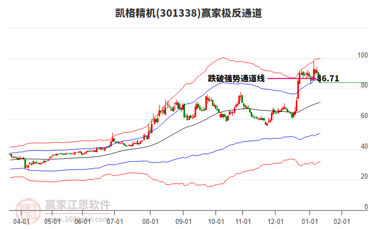 301338凱格精機贏家極反通道工具 301338凱格精機贏家極反通道工具