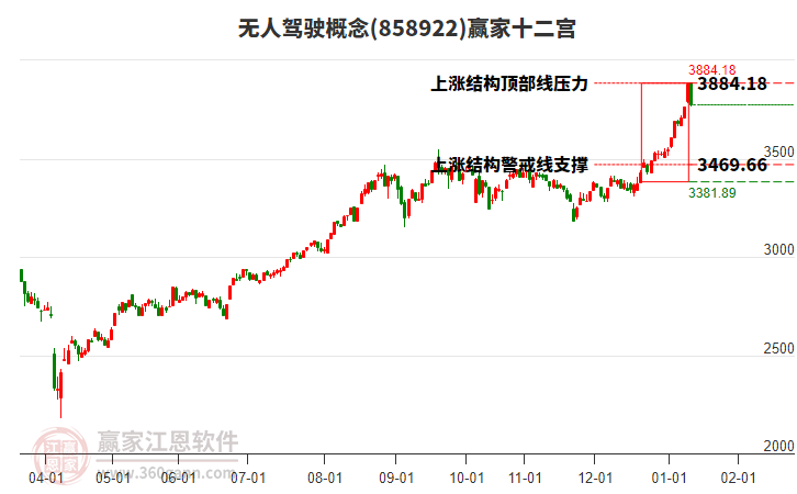 858922無人駕駛贏家十二宮工具 858922無人駕駛贏家十二宮工具