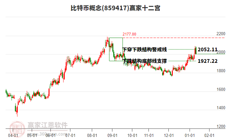 859417比特幣贏家十二宮工具 859417比特幣贏家十二宮工具
