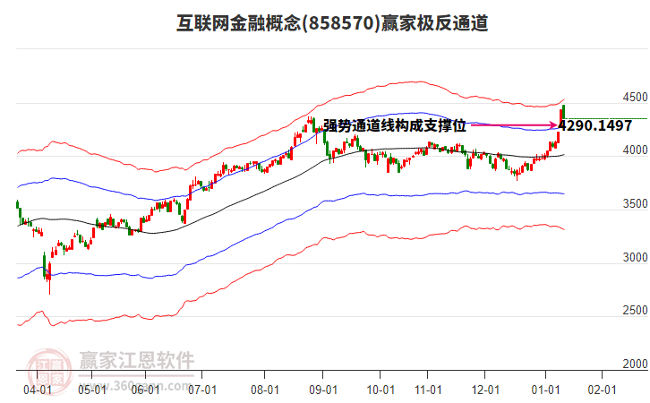 858570互聯(lián)網(wǎng)金融贏家極反通道工具 858570互聯(lián)網(wǎng)金融贏家極反通道工具