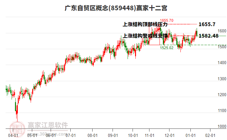 859448廣東自貿(mào)區(qū)贏家十二宮工具 859448廣東自貿(mào)區(qū)贏家十二宮工具