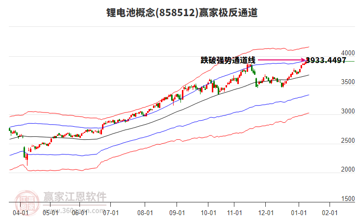 858512鋰電池贏家極反通道工具