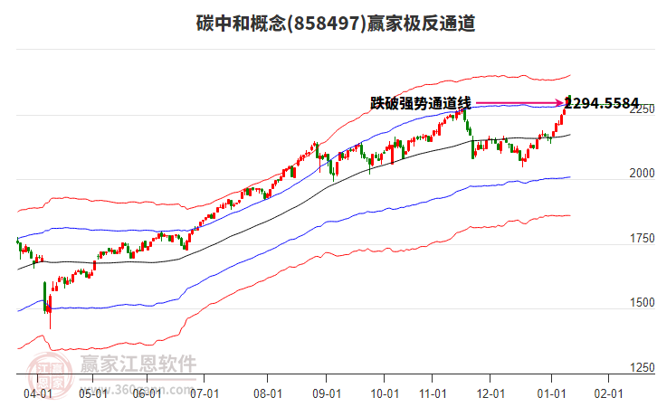 858497碳中和贏家極反通道工具 858497碳中和贏家極反通道工具