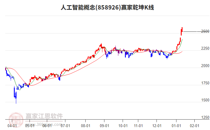 投顧李景峰：人工智能+工業(yè)互聯(lián)！A股誰最受益？