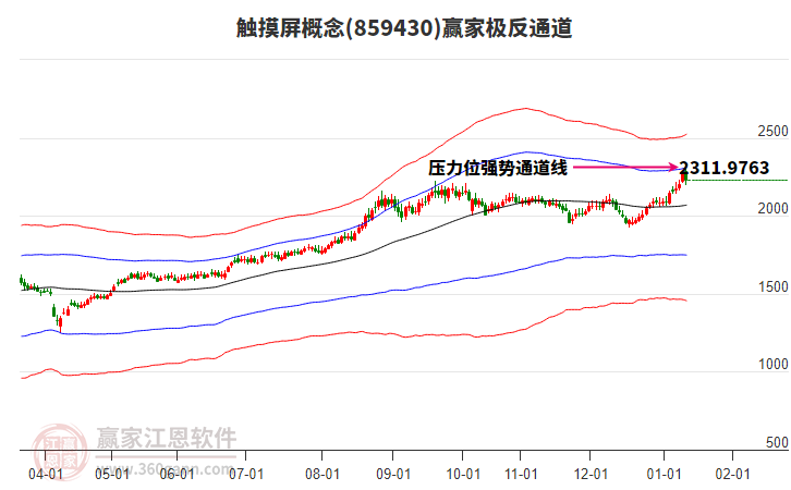 859430觸摸屏贏家極反通道工具