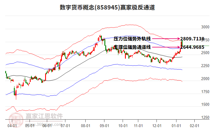 858945數(shù)字貨幣贏家極反通道工具