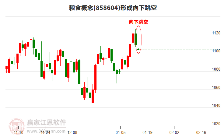 國糧：昨日國內(nèi)菜籽粕期價(jià)連續(xù)第六個(gè)交易日下跌