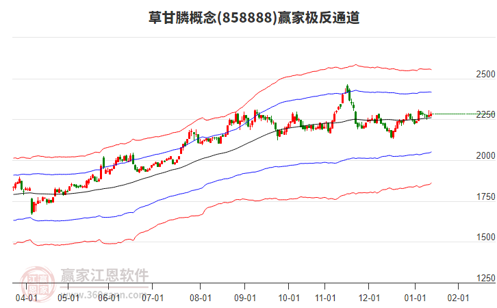 858888草甘膦贏家極反通道工具 858888草甘膦贏家極反通道工具