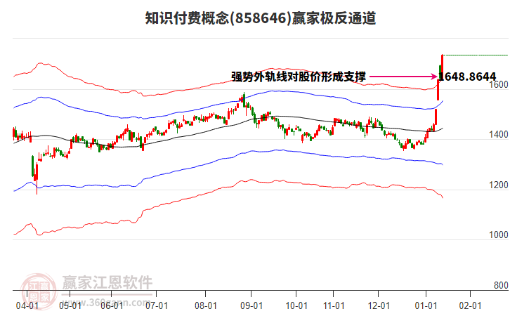 858646知識付費贏家極反通道工具 858646知識付費贏家極反通道工具