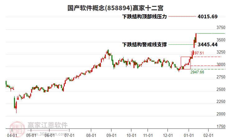 858894國(guó)產(chǎn)軟件贏家十二宮工具 858894國(guó)產(chǎn)軟件贏家十二宮工具