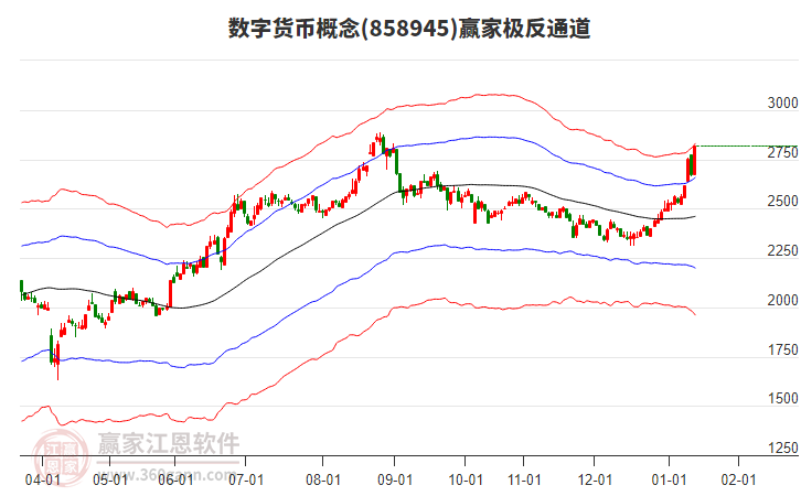 858945數(shù)字貨幣贏家極反通道工具 858945數(shù)字貨幣贏家極反通道工具