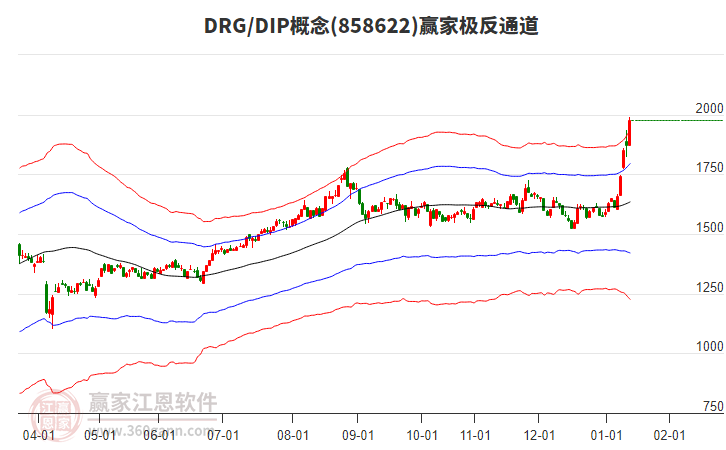858622DRG/DIP贏家極反通道工具 858622DRG/DIP贏家極反通道工具