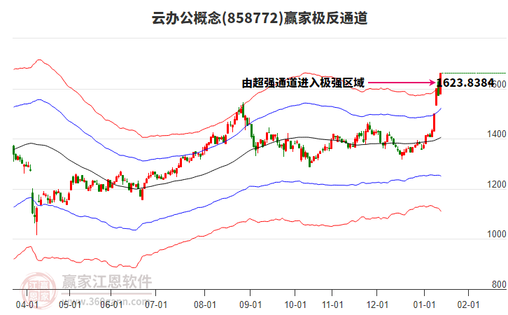 858772云辦公贏家極反通道工具