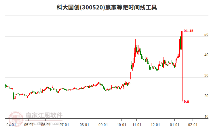 科大國創(chuàng)