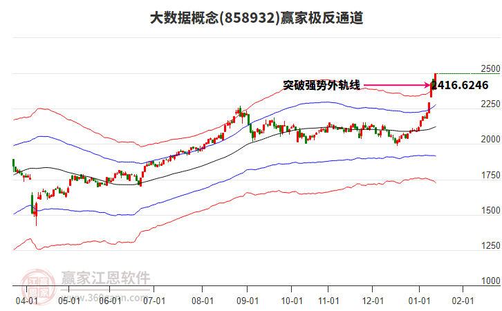 858932大數(shù)據(jù)贏家極反通道工具