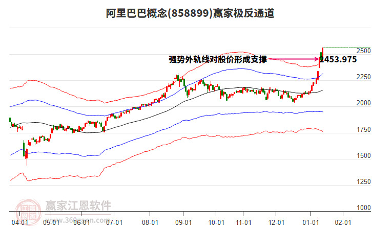 858899阿里巴巴贏家極反通道工具