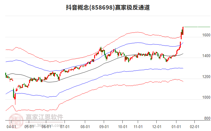 858698抖音贏家極反通道工具 858698抖音贏家極反通道工具